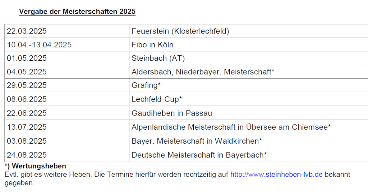Vergabe der Meisterschaften 2025